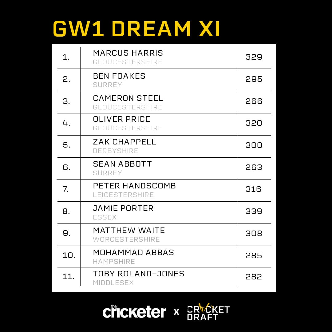 gw1_dream_xi2-min