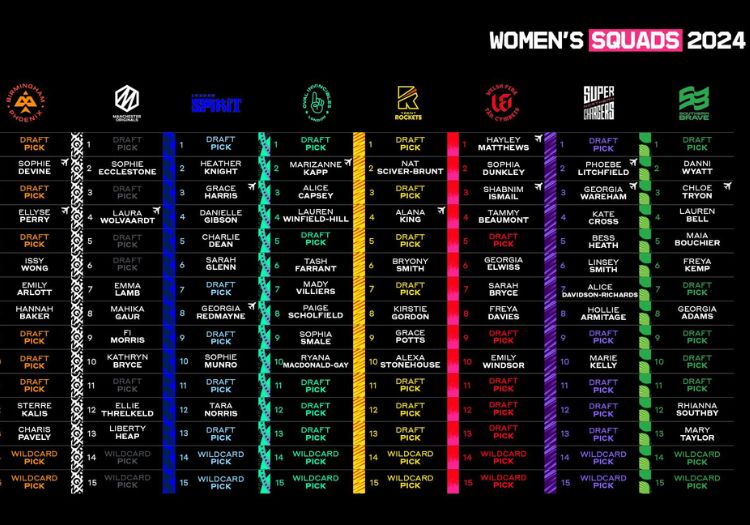 hundredlist290201