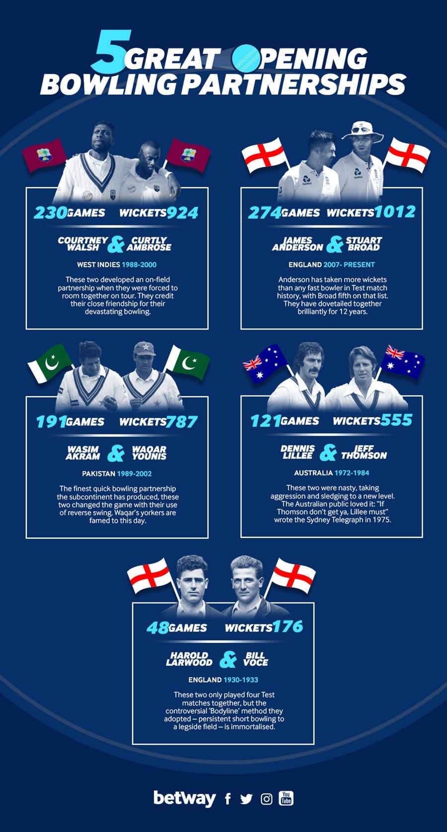 opening-partnerships-graphic-min