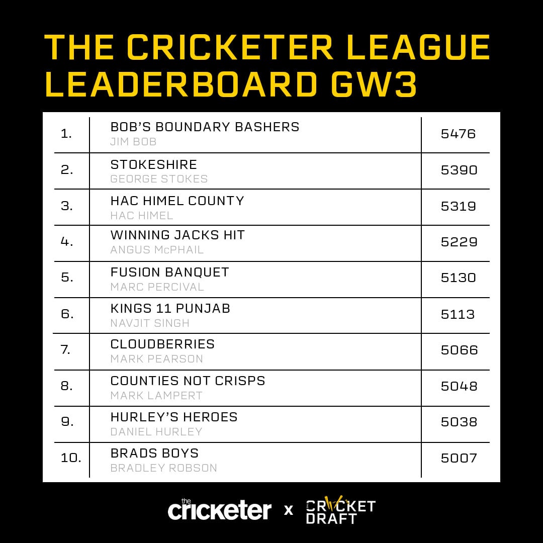 tcd-gw3_league_top-min